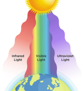 sun-with-full-light-spectrum